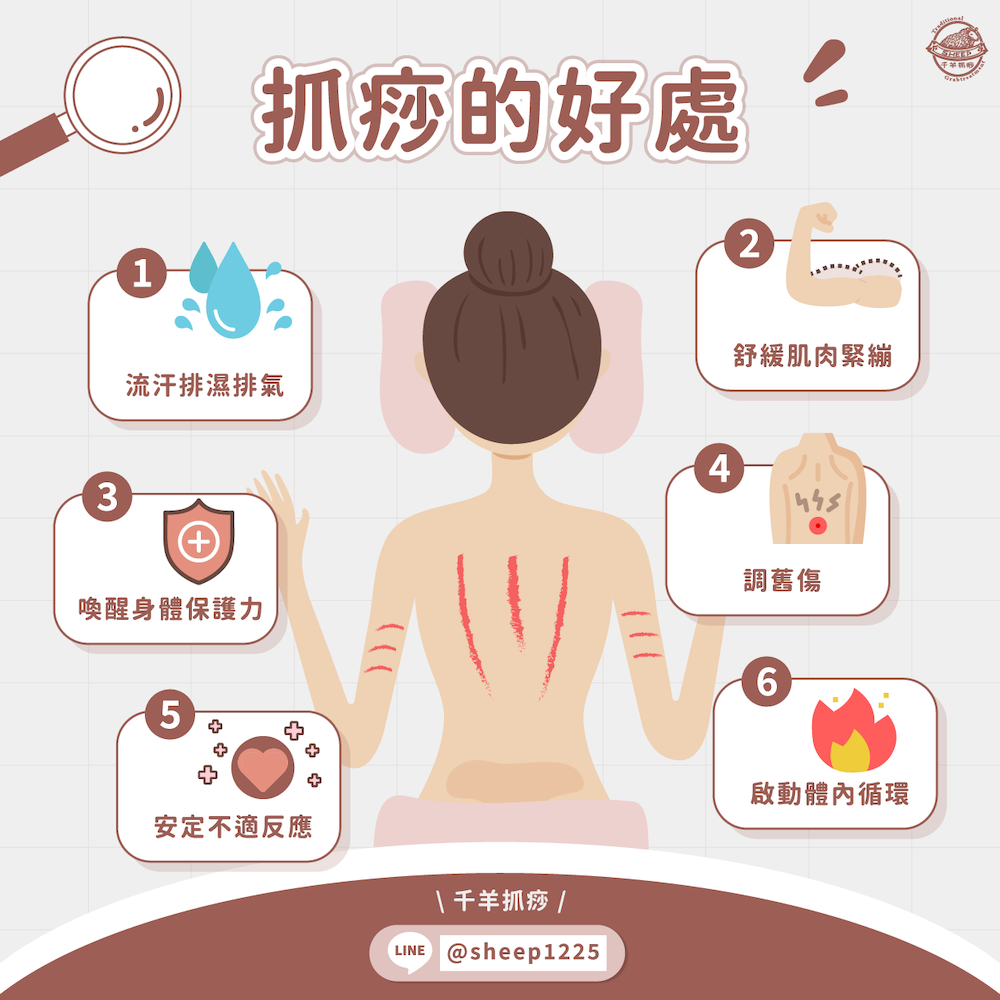 ╲ 抓痧好處 ╱