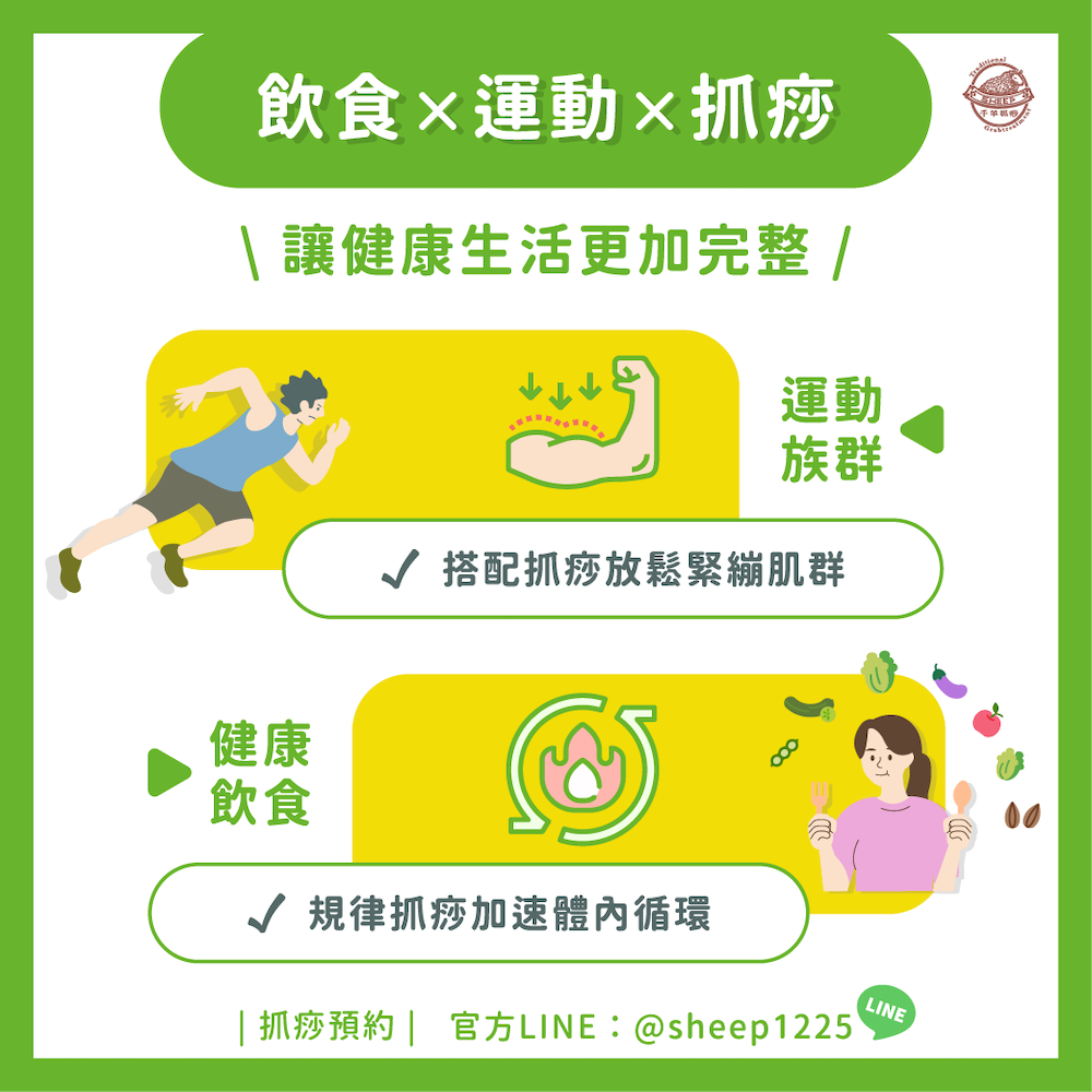 堅持乾淨飲食、補充足夠營養 保持規律運動、鍛鍊理想體態
